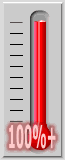 142 percent of goal achieved.